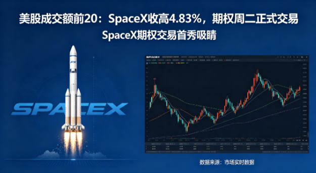Tech Titans Reshape Markets: SpaceX, AI, and Chip Dynamics