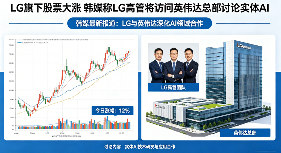 LG and NVIDIA Forge Embodied AI Partnership