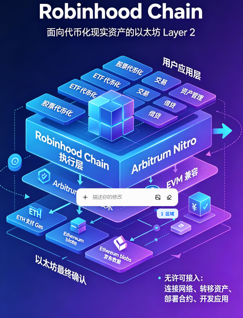 Overview of early on-chain data for Robinhood Chain
